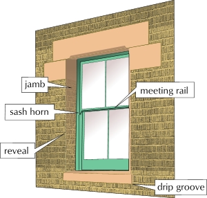 sash window